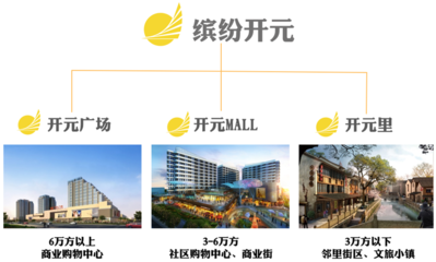 开元商管集团首登“2022中国商业地产百强”榜单 位列第30名，以专业管理服务引领商业综合体发展新篇章