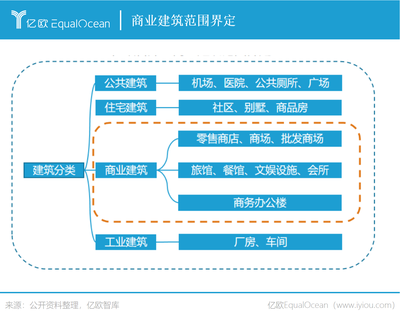 特斯联手握AIot，剑指商业建筑碳中和的商业新蓝海
